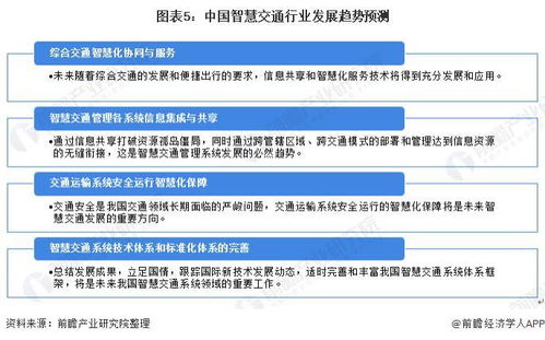 2022年中国智慧交通行业 市场规模与信息技术融合发展趋势