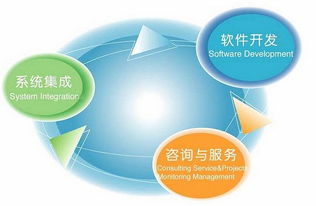 探索科创软件项目 重庆科创职业学院创新创业科技园与127创客汇的协同发展