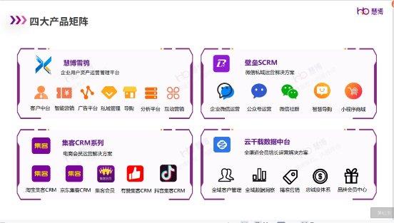 慧博科技 连续三月荣膺淘宝星榜CRM复购榜首，铸就客户信赖的集客CRM首选